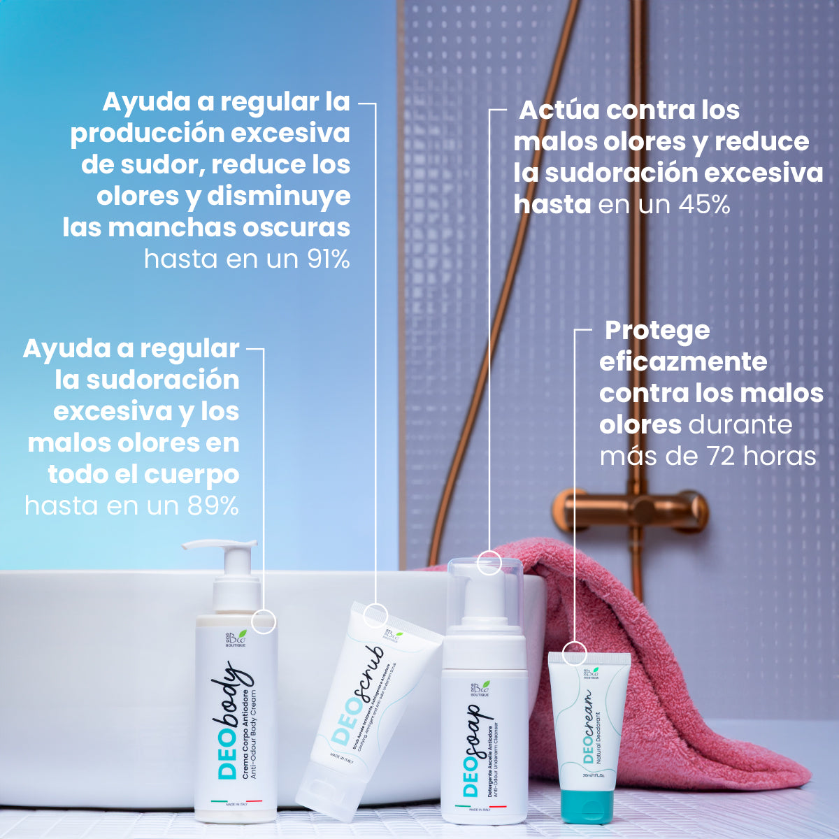 Deo Set Pro - Rutina antiolor para axilas y cuerpo | Eco Bio Boutique